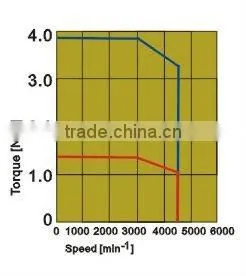 High-Speed AC Servo Motor