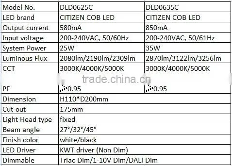 2015 innov COB LED downlight 35W