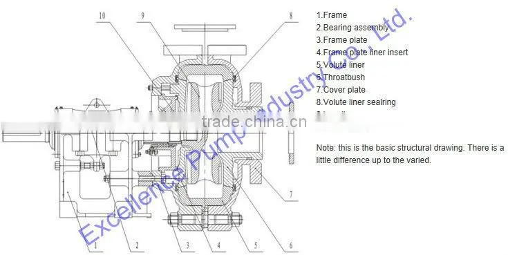 Ash centrifugal slurry pump