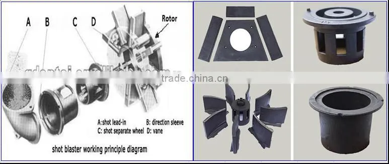 Wear Resistant Spare Parts Used in Sand Blasting Processing