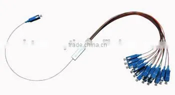 PLC Splitter