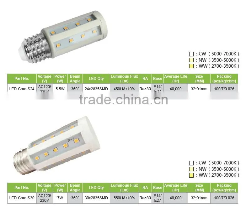 Hot selling 230v 5.5w 2835smd 450LM RA80 corn light bulb
