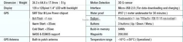 GPS Tracking Watch