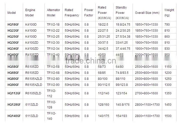 China Manufacturer Hot sale 50kva Diesel Silent Generator Set