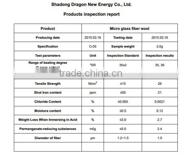 China price super-fine glass-fiber wool, raw material of battery separator & filter paper
