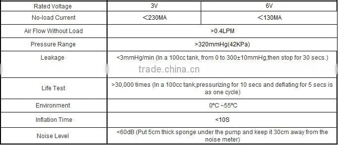 3v/6v diaphragm air pump for finger cuff