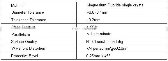 MgF2 optical window