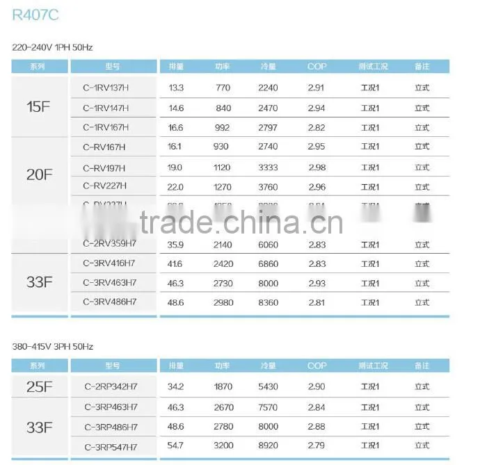 Rotary compressor for housing and commercial air conditioners