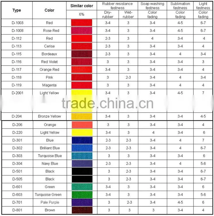 Textile pigment paste for dyeing on t-shirt or dress
