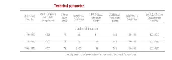 High Output CMAX Series Strong Crusher For Small Size Pipe/Sheet Material