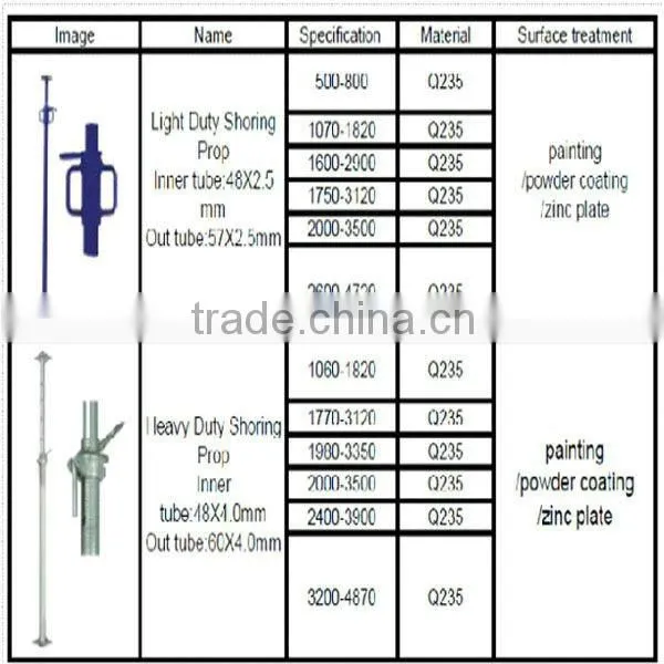 high quality shoring props and formwork props ,scaffolding shoring props
