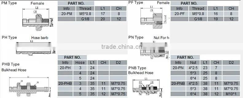 20 Series Super Mini Type Hydraulic Quick Coupler