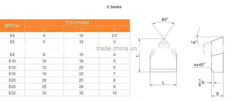 carbide ski pole tips
