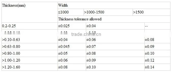 manufacturer color coated aluminium coil