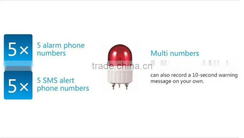 Smoke Fire Detectiron PSTN GSM Wireless Alarm System Support IOS Android APP Remote Control