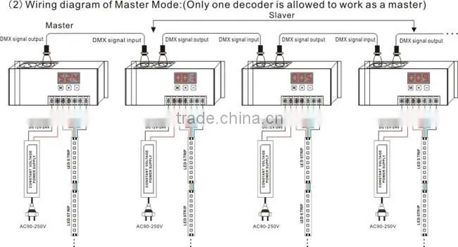 4 channel 5 channel LED DMX512 RGBW controller led DMX Decoder DC12-24V