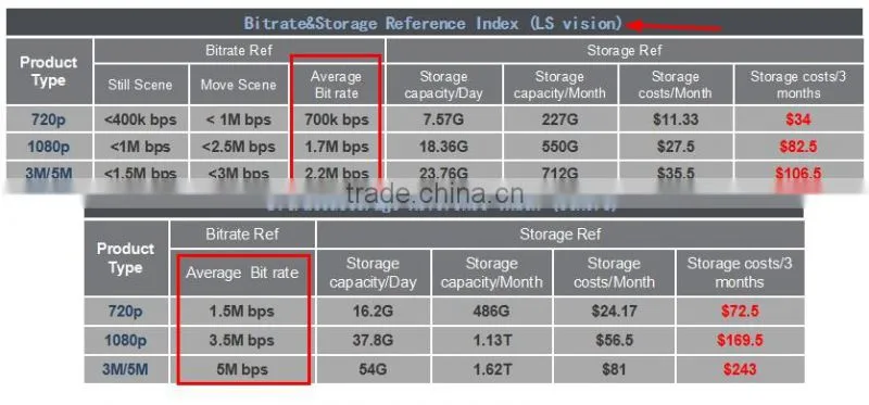 LS VISION High Resolution 5mp Compatible Onvif 2.4 Motion Detection P2P IP Security Camera System
