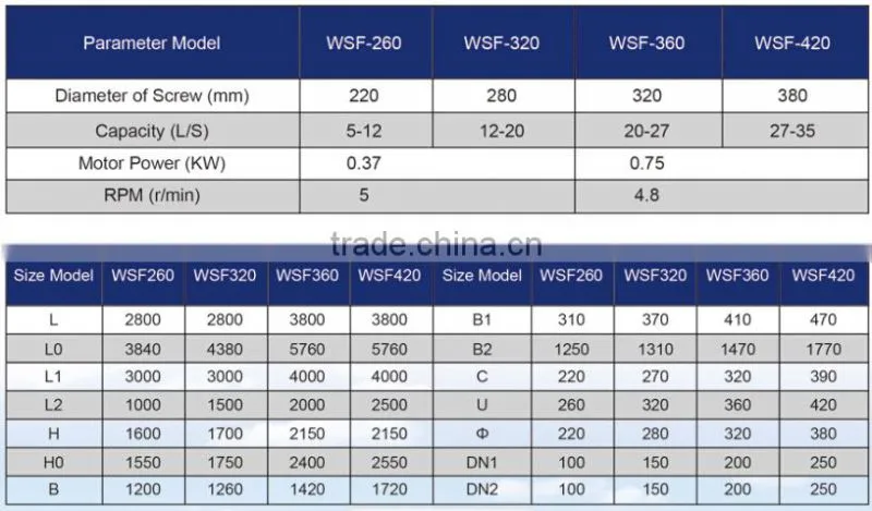 Municipal project Sand water solid-liquid separation machine