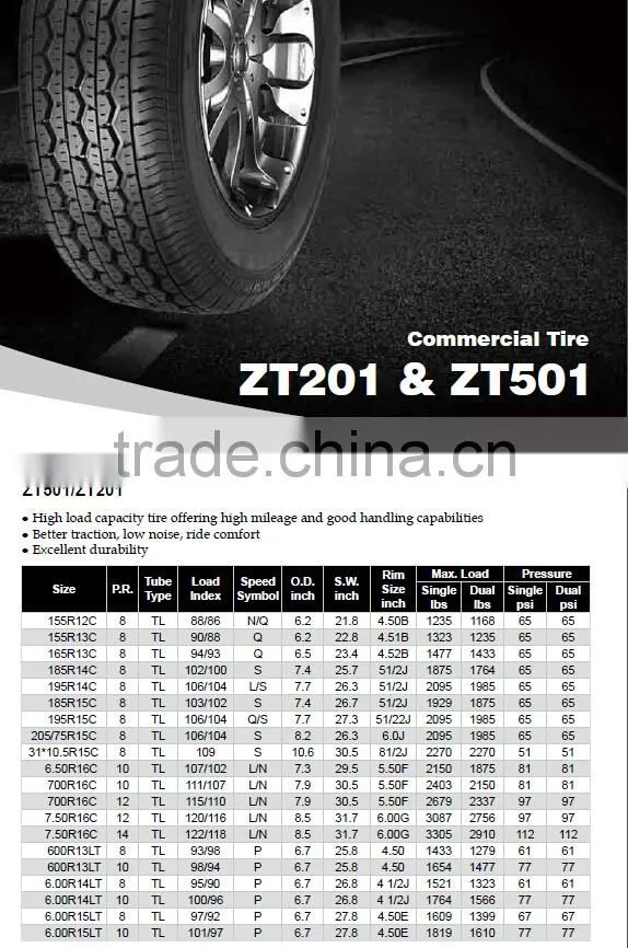 SURETRAC Brand Commerical Van Tire 155R12C for Qatar