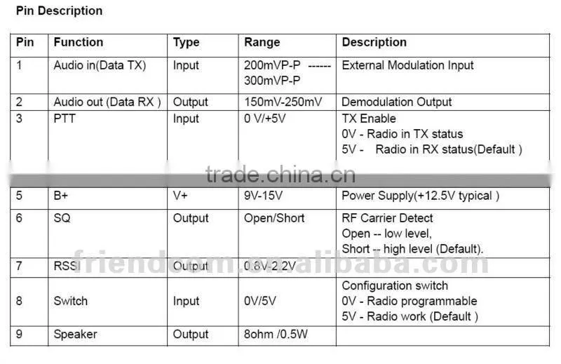 VHF data radio/ UHF data radio