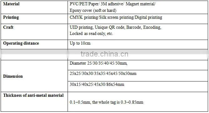 13.56MHz ISO15693 RFID Adhesive Label