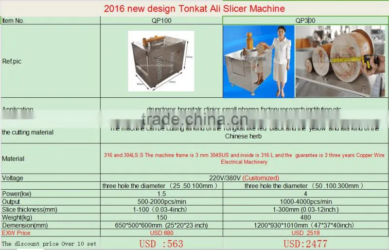 Professional Herb Cutter/Slicing machine/Herb Slicer
