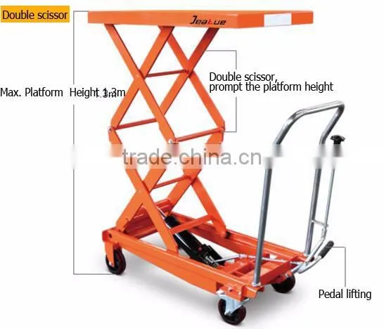 Movable Double Scissor Lift Table