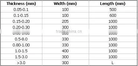 Supply Carbide Flat, Tungsten Plate