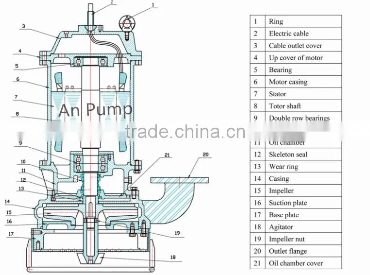 Electric Centrifugal Slurry and dredger submersible pump