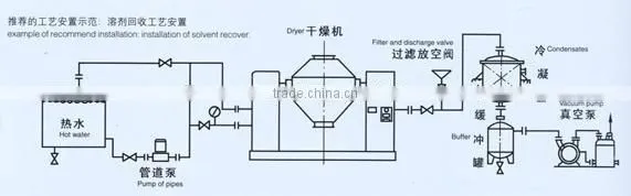 SZG Series Double Cone Rotating powder drier