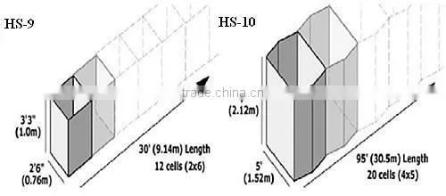 Hesco Concertainer (Mil&Raid) (factory)