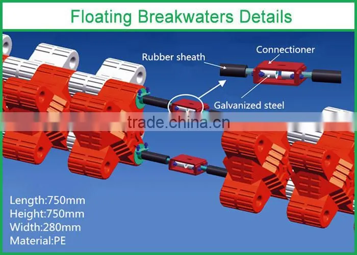 Plastic breakwaters floats china factory
