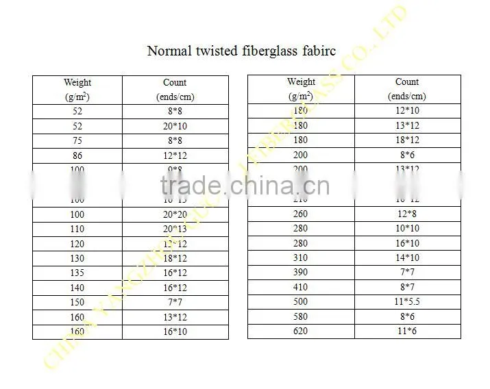 E-glass and C-glass plain woven fiberglass cloth