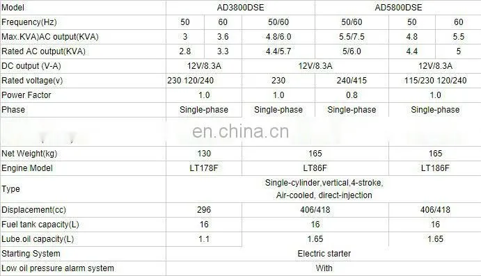 10KVA Super Soundproof Diesel Generator with CE Soncap