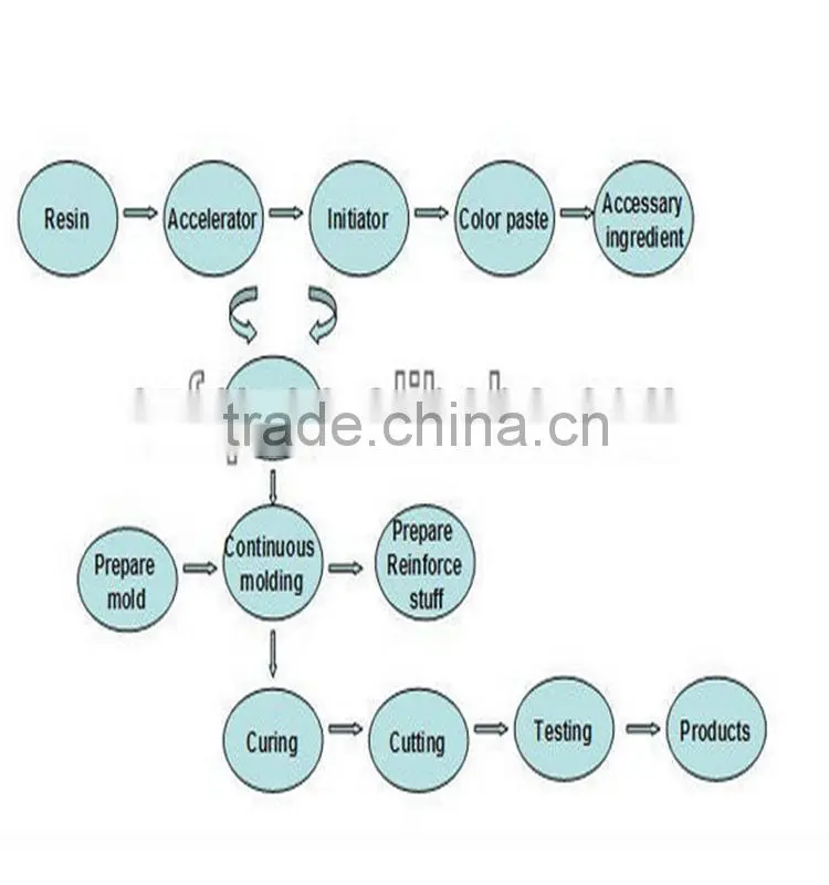Hot sale high quality cheap price corrugated fiberglass skylight panel