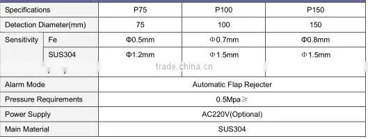 GYD-1P Series Gravity fall metal detector for powder and granule