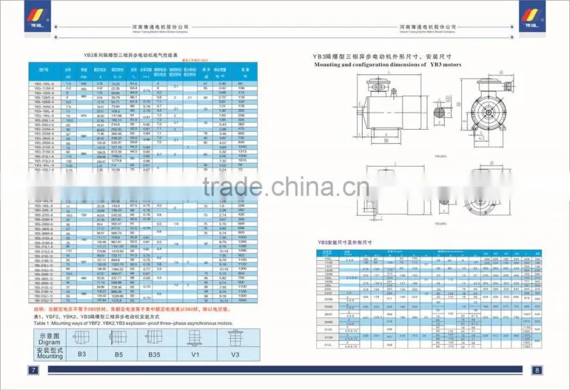 YB3 seires 660V 11KW Explosion-Proof Motor