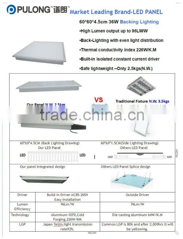 40w sqare led panel light,600x600mm,3850lm