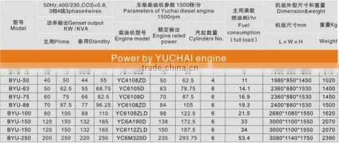 125kva 150kva 200kva 250kva soundproof standby generator
