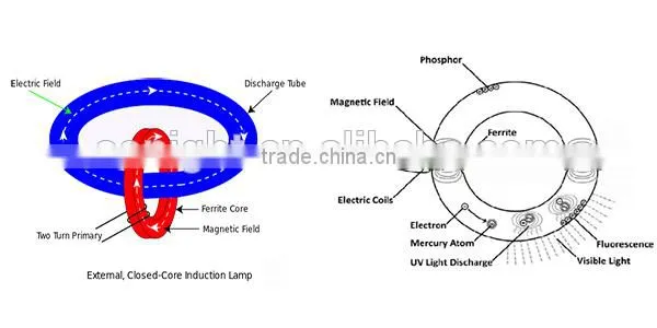 2700K-6500K Aluminum Housing PC coating Induction Lamp