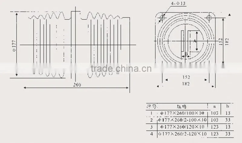 Epoxy resin bushing for switchgear