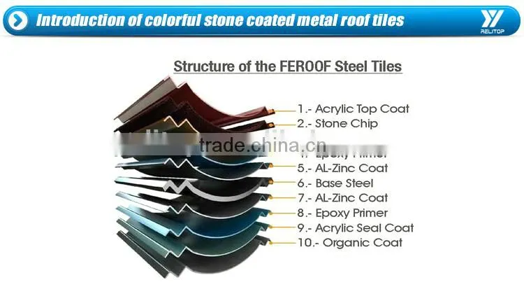 Made From China 0.5 Mm Thick Aluminum Zinc Roofing Sheet High Quality Metal Stone Coated Roof Tile