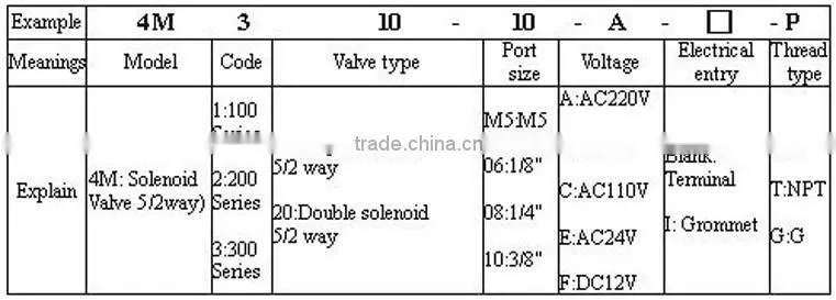 Factory price 4M310-08 solenoid valve