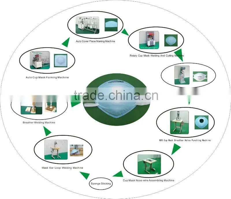 automatic face mask machine