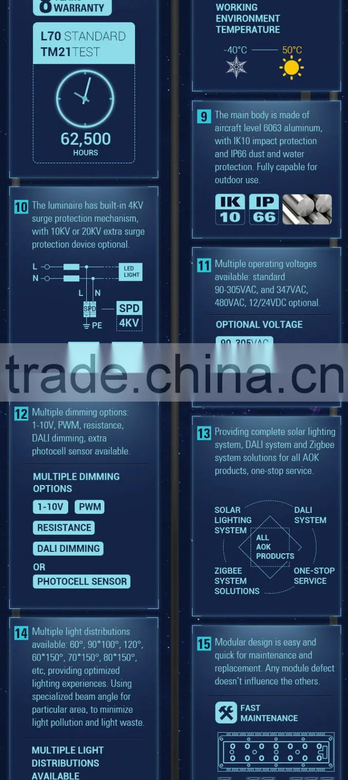 Alibaba Express China Manufacture Multiple Applications Street Light with UL cUL DLC Certification
