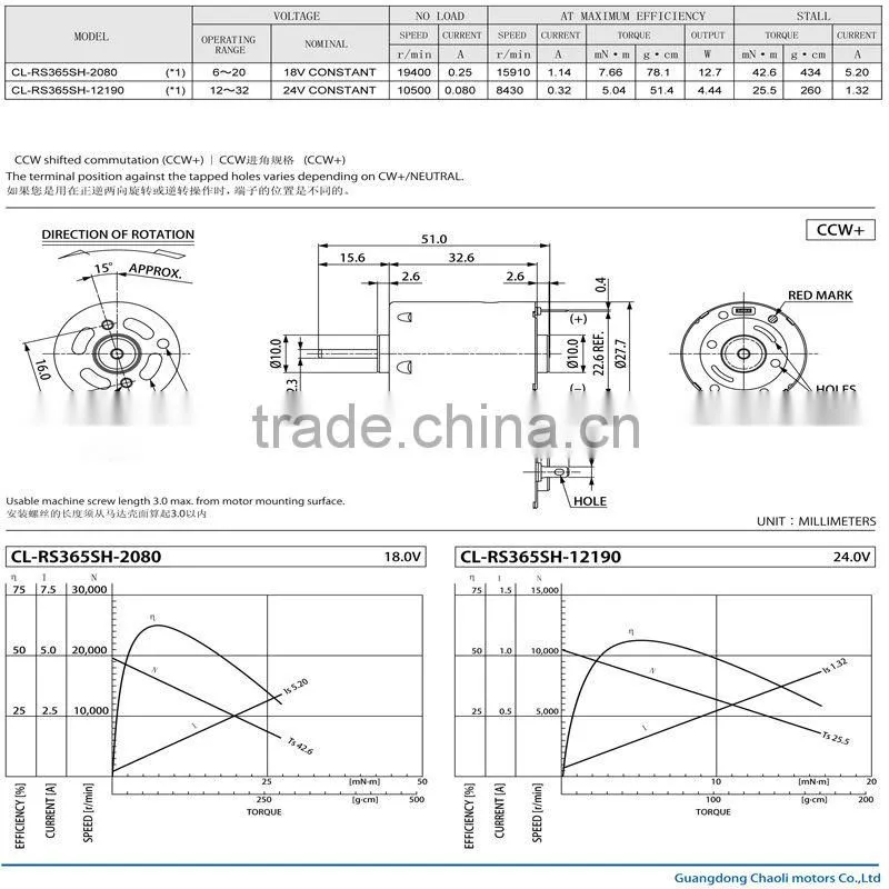 CL-RS365SH generator for Laser Printer