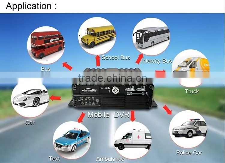 Low Cost 4CH HD Mobile SD Card 3G WiFi Car DVR For Vehicles