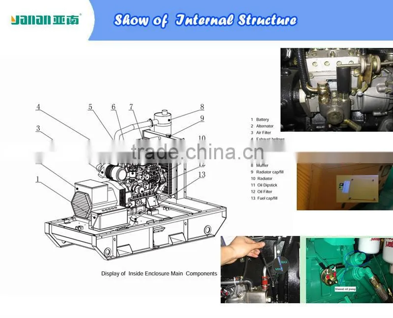 Yanan Wind Generators Part 10kw