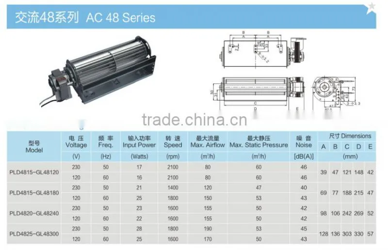AC Cross Flow Fans 48 Series (Motors in Lepuda)