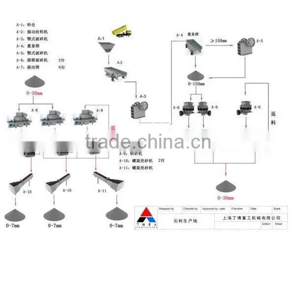 Complete sand product line